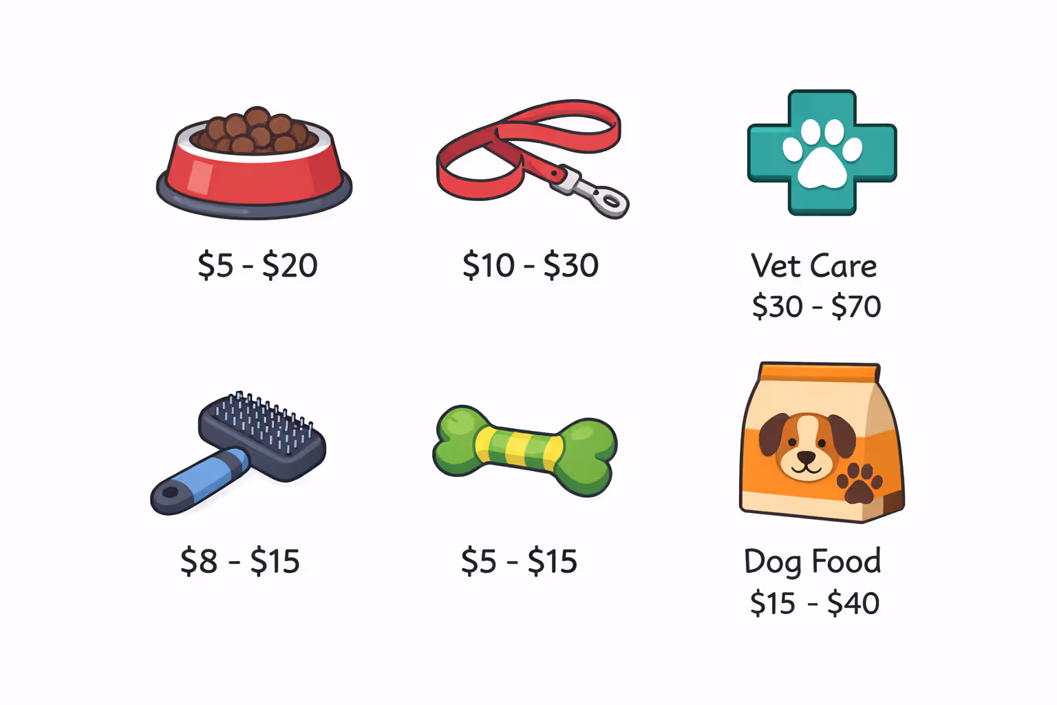 Illustrated icons of dog ownership expenses including food bowl, leash, and vet symbol
